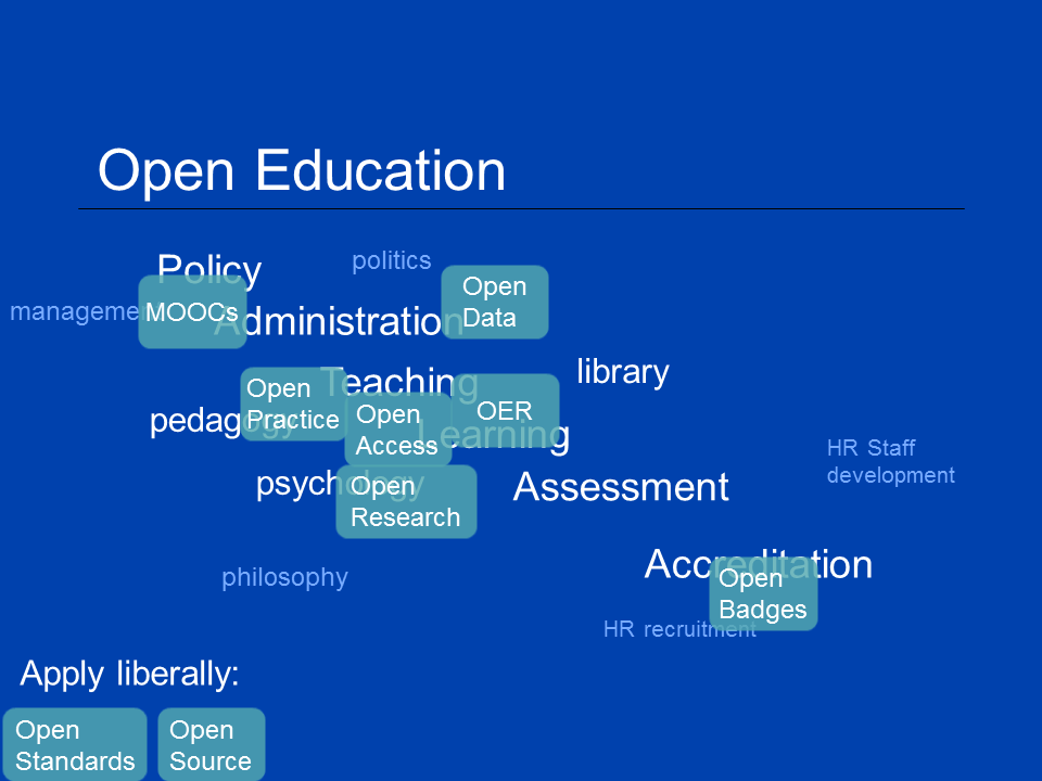How various open endeavours relate to  education to give open education.