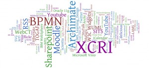 Wordle of techs & standards used in Curriculum Design Prog, April 11