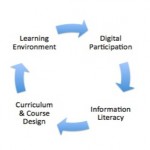 Information literacy based planning matrix 