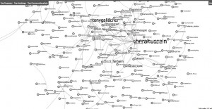 TAGS view of #smwgla twitter interaction 