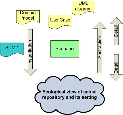 An ecological approach in relation to other approaches