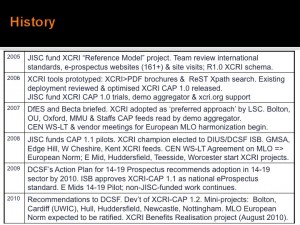 Table showing the history of XCRI development
