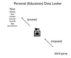 Screen shot of Personal Education Data Locker (Audrey Watters)